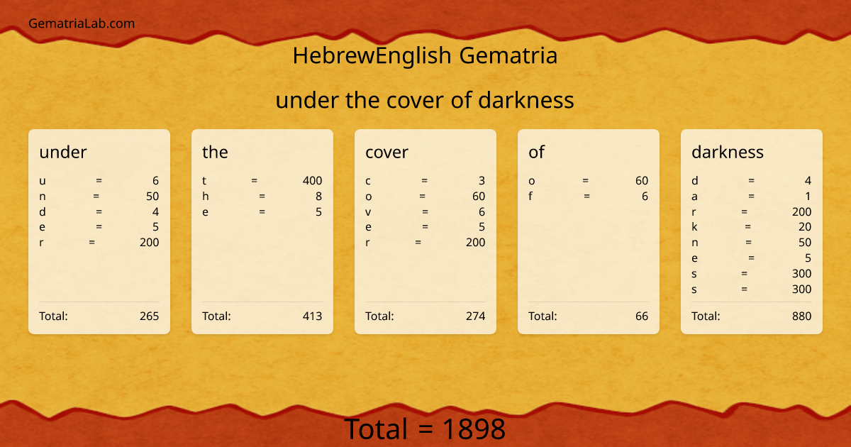 under the cover of darkness in hebrewEnglish Gematria
